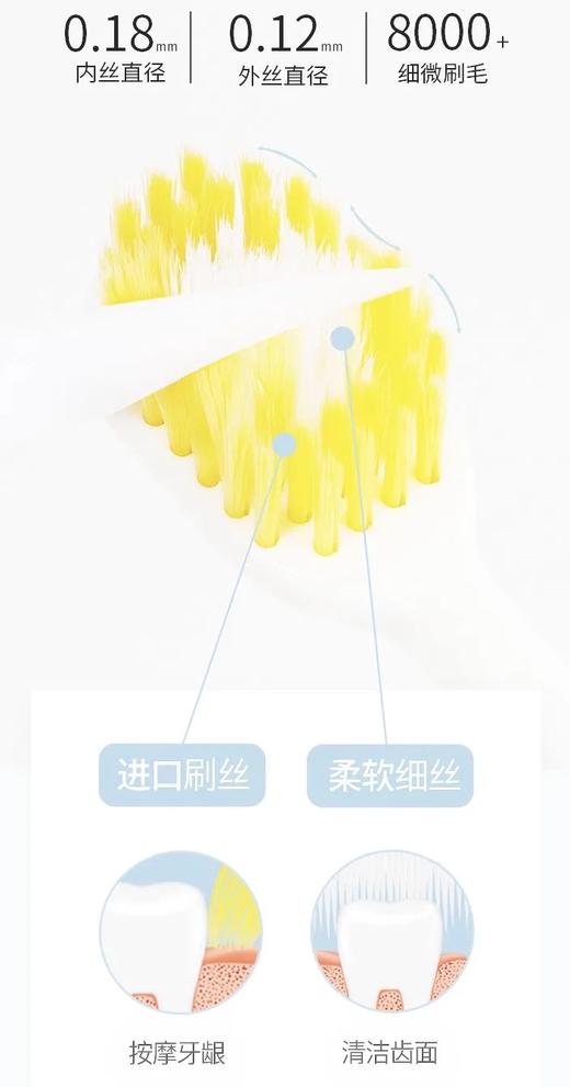ITO艾特柔牙刷｜宽头 高密度 软毛 细微刷毛 商品图8
