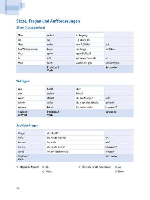开心学德语(青少版)(A1)(强化训练) 商品图2