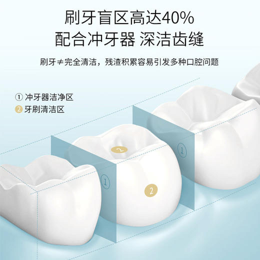【新品上市】便捷式家用抽拉冲牙器 高冲力活塞水泵 牙医推荐 深度清洁牙缝 牙垢 多功能附赠四个喷嘴 商品图1