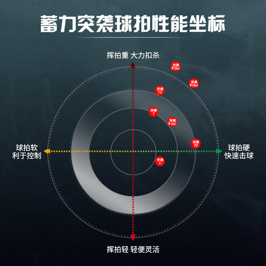 【双11大促进行中】李宁羽毛球拍突袭9/突袭6全面型速度专业高磅进攻拍 商品图4