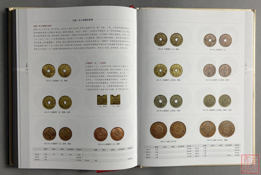 《中国机制铜元目录》(第二版)全一册 商品图5