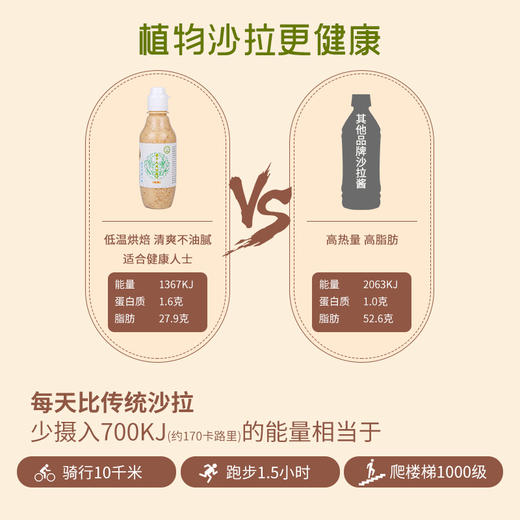 包邮250g莲子天贝沙拉酱沙拉汁纯素素食佛家瓶装水果蔬菜调味酱料 商品图5