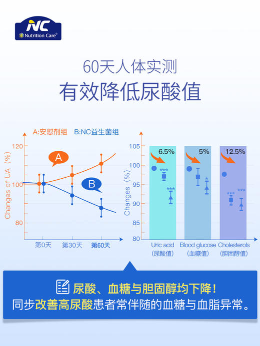 Nutrition Care降尿酸益生菌粉 10*2g/盒 商品图4