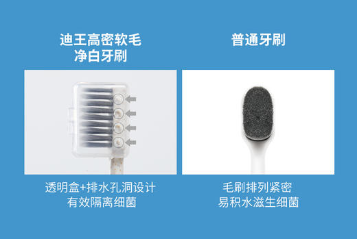 迪王小头牙刷四支装净白去渍呵护牙龈 商品图9