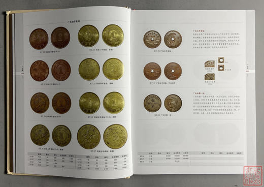 《中国机制铜元目录》(第二版)全一册 商品图9