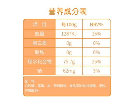 H| 丘比（KEWPIE）蓝莓果酱170g*2瓶 面包蛋糕水果酱 酸奶冰淇淋冰激凌 水果酱 商品图2