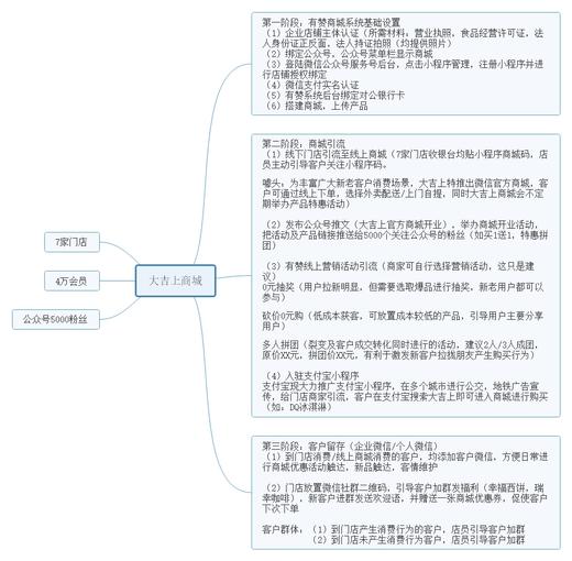 作业帮直播课99元 商品图0