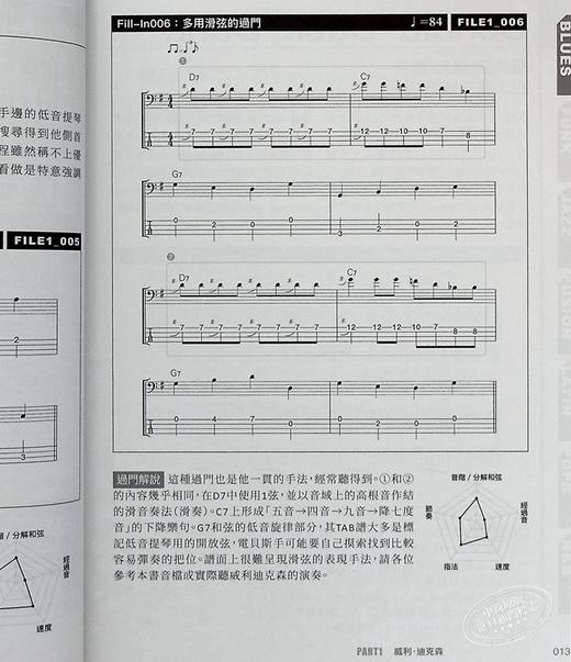 预售 【中商原版】图解贝斯过门 156种世界顶尖乐手过门绝活 技法实务理论彻底解说 港台原版 板谷直树 易博士 商品图5