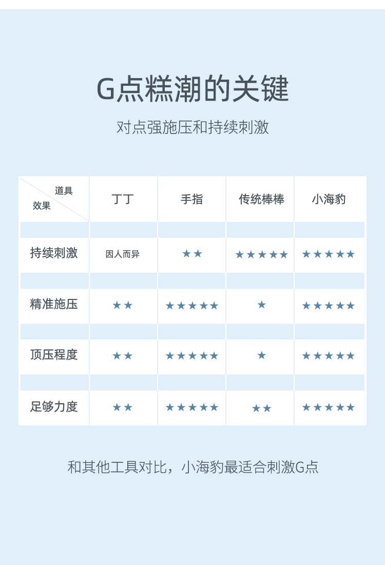 逗豆鸟再发新品大人糖小海豹shun吸gdian刺激震动按摩m