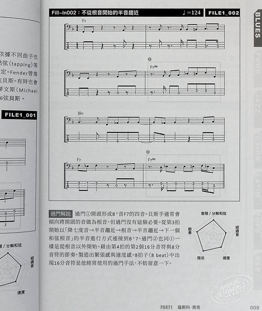 预售 【中商原版】图解贝斯过门 156种世界顶尖乐手过门绝活 技法实务理论彻底解说 港台原版 板谷直树 易博士 商品图7