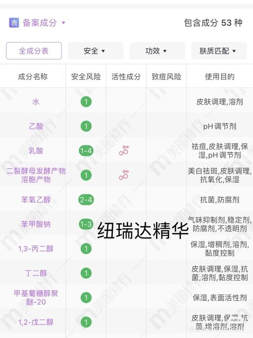 又换新包装了【有满减】敏感肌救星维稳很棒！纽瑞达水乳精华眼霜面霜抗初老～玻色因闭口，抗糖抗氧化改善粗糙。0香精0酒精0激素0防腐剂 商品图5