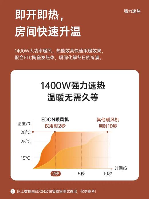 edon爱登小K暖风取暖器 商品图3