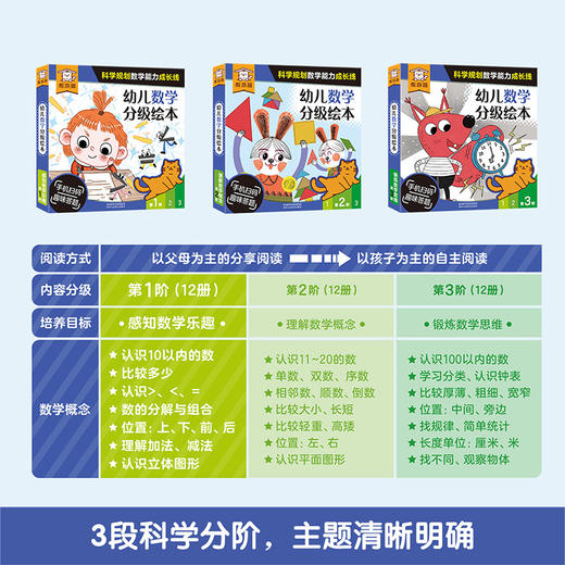 绘本馆：傲游猫-幼儿数学分级绘本 （共36册） 商品图3