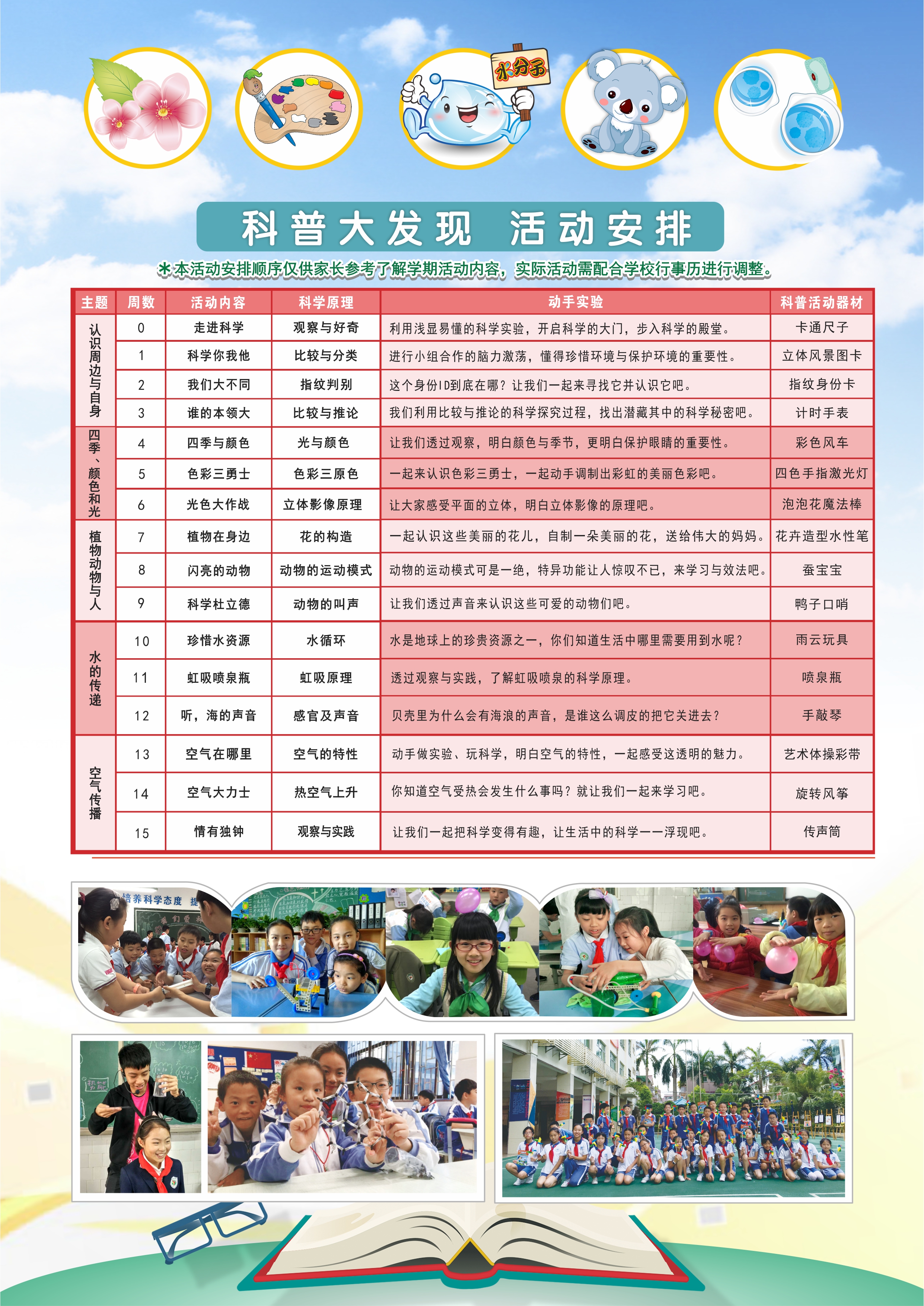 2021秋潍坊高新区（上海）新纪元学校力翰科普一二年级【科普大发现】课程 21.Q.B.D.21