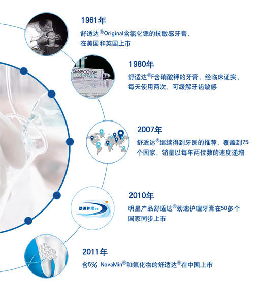 O| 舒适达抗敏感美白配方牙膏 美白护理亮白牙齿去渍抗敏清新口气 120g 商品图8