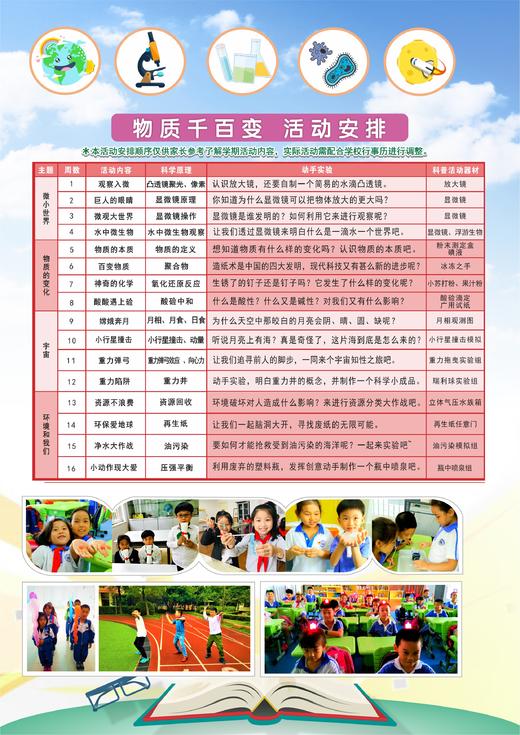 2021秋苏州工业园区第三实验小学力翰科普高年级【物质千百变】活动 21.Q.D.D.16 商品图0