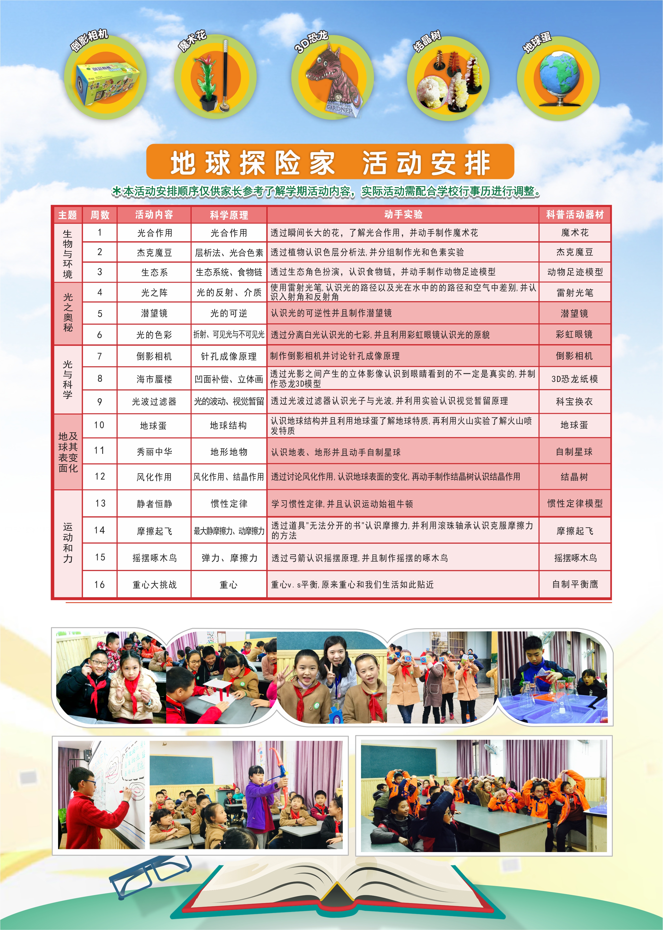 2021秋潍坊滨海区（上海）新纪元学校力翰科普三五年级【地球探险家】活动 21.Q.B.D.13