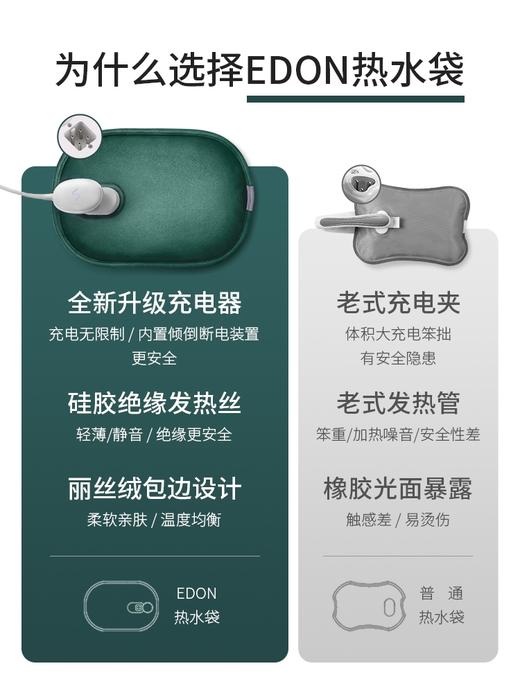 edon爱登充电式热水袋 商品图4