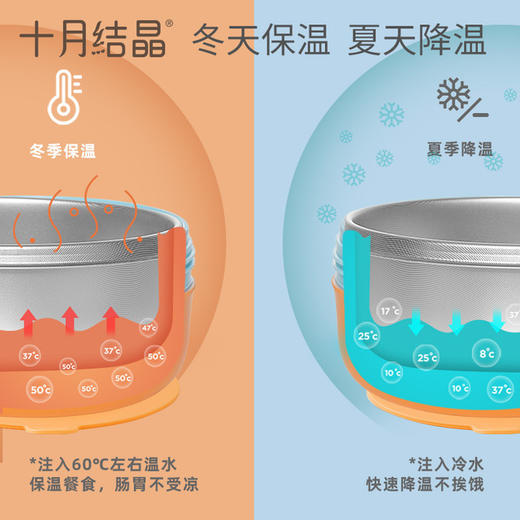 十月结晶婴儿保温碗辅食碗婴幼儿注水宝宝碗餐盘吸盘碗 商品图3