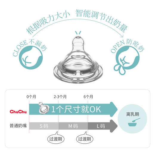 【双十一特价】日本原装进啾啾chuchu可爱妈妈宽PPSU奶瓶初生防胀气 商品图3