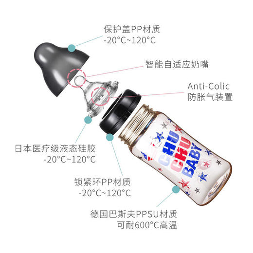【双十一特价】日本原装进啾啾chuchu可爱妈妈宽PPSU奶瓶初生防胀气 商品图2