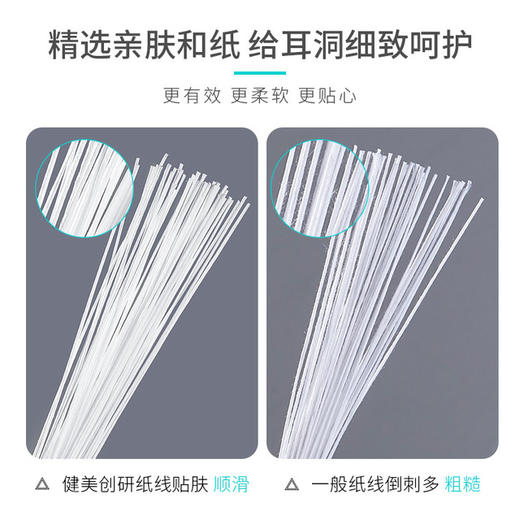 【耳洞清洁线+护理液套装】健美创研 耳洞清洁线耳线清理耳洞液清洗护理防堵去污垢 美妆个护 商品图2