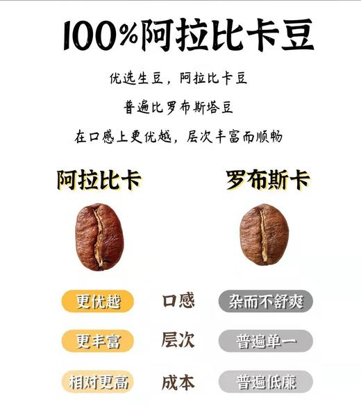 【直发包邮】上加冻干咖啡 （原味+低因+巧克力风味三种混搭） 商品图1