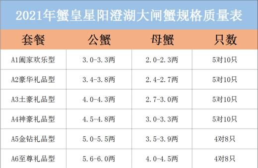 阳澄湖大闸蟹‘蟹皇星’ 蟹卡【下单请看细节说明】ZB 商品图6