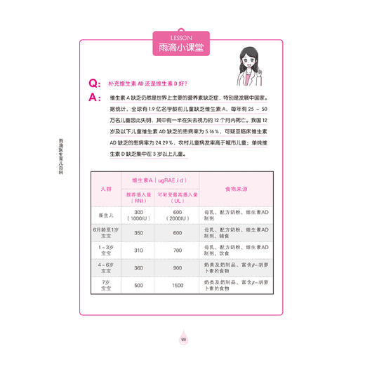 《雨滴医生育儿百科》百万级粉丝“儿科医生雨滴” 商品图9