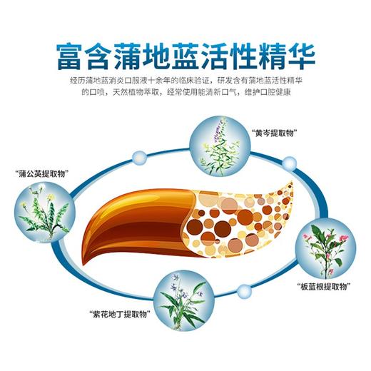 Y| 蒲地蓝可炎宁口喷15ml薄荷味 口腔口气清新剂喷雾便携去烟味清新口气漱口 商品图4