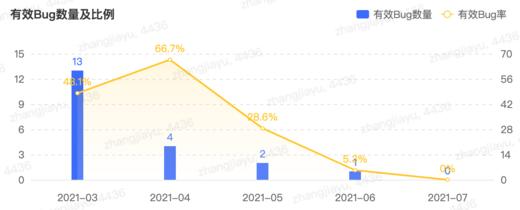 创建无规格酒店商品 商品图0