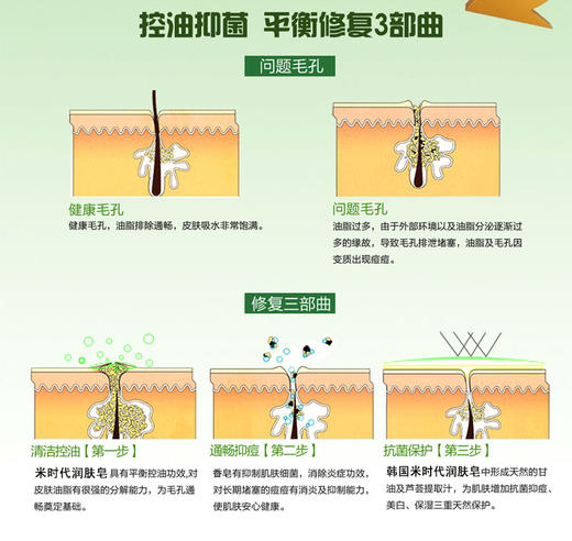 【中欧班列精选2块】XDR 韩国香皂 原装进口米时代润系清系柔系 大米皂100g/块 商品图3