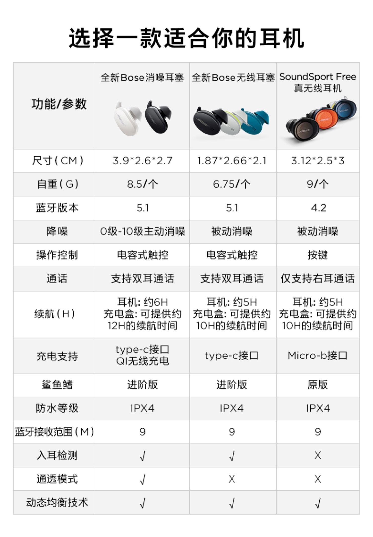 bose300音响使用教程图片