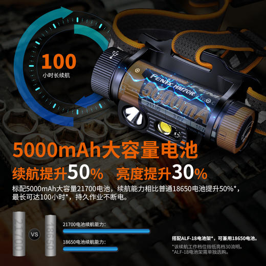 Fenix菲尼克斯 HM70R头灯强光充电超亮21700电池长续航头戴工业灯 商品图2