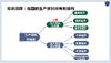 统编高中政治教材配套课件 思想政治（必修二）（光盘介质，签收不退） 商品缩略图2