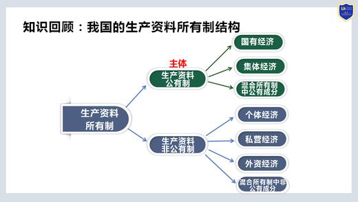 统编高中政治教材配套课件 思想政治（必修二）（光盘介质，签收不退） 商品图2