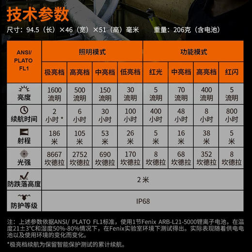 Fenix菲尼克斯 HM70R头灯强光充电超亮21700电池长续航头戴工业灯 商品图4