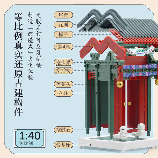 北京四合院 商品图2