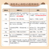 【升级胸部CT+AFP+CEA】爱康福寿康宁B体检套餐 商品缩略图6