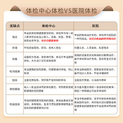 【升级胸部CT+AFP+CEA】爱康福寿康宁B体检套餐 商品图6