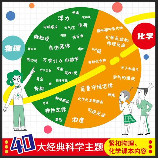科学史上zui有梗的20堂物理 化学课（全4册）赠 物理史年表 6-12岁 10大物理主题200+情境漫画57个超实用快问快达 商品图2
