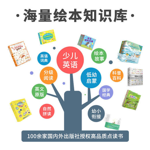 麦芽小达人点读笔32g带笔套早教机点读机故事机早教学习机点读发声 商品图3