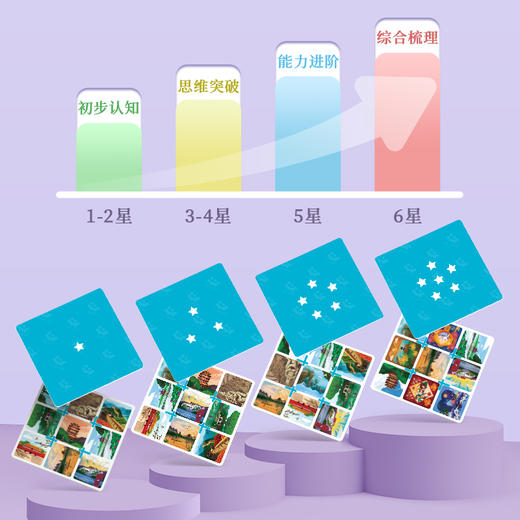 智蔻转转卡·高阶版（7+）儿童空间思维训练提高观察反应力益智桌游玩具礼物 商品图5
