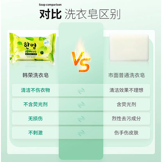 【中欧班列精选】XDR 韩国 韩荣99洗衣皂180g/块 2块 商品图2