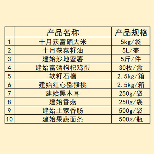 洪山分局中秋福利物资 商品图1