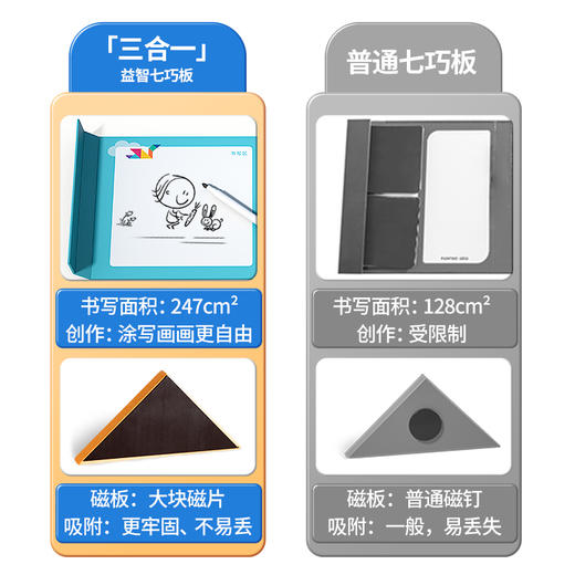 猫太子七巧板智力拼图磁力小学生用一年级教具幼儿园儿童玩具 商品图2