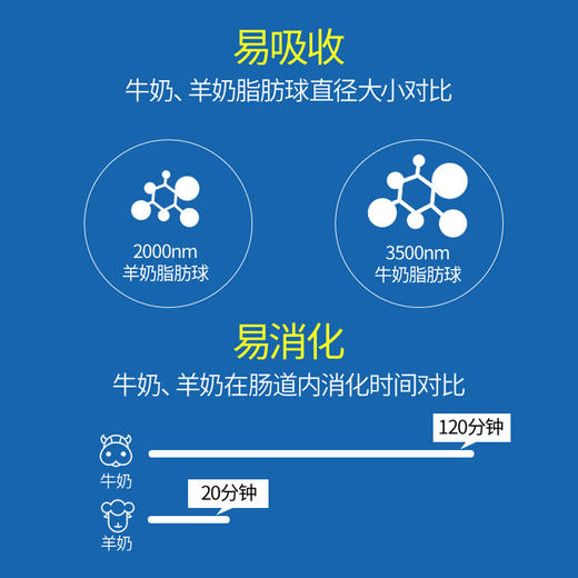 谷登羊奶粉宠物狗狗新生幼成犬泰迪比熊通用型增肥补钙营养品200g 商品图3