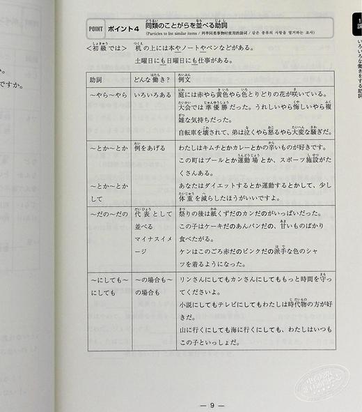 【中商原版】中级日语语法要点汇总 POINT 20 日文原版 中級日本語文法要点整理ポイント20 商品图5