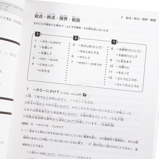 预售 【中商原版】日语句型地道表达500例网罗N1-N3重要表现 如何使用日语表达句型500日文原版 どんなときどう使う日本語表現文型500 商品图3