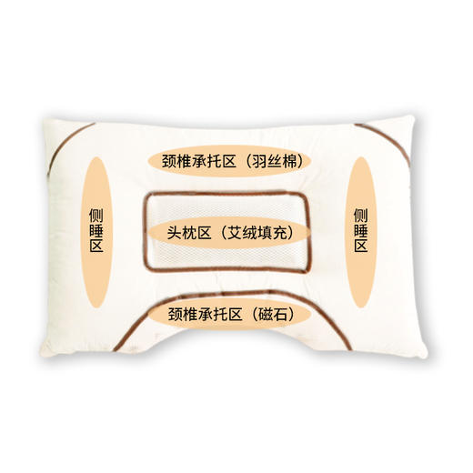 正安 艾绒肩颈枕 可拆式艾绒包U型人体工学护颈设计舒适好眠 商品图3